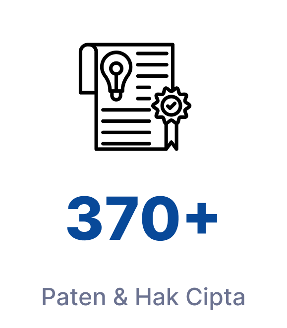 Paten & Hak Cipta