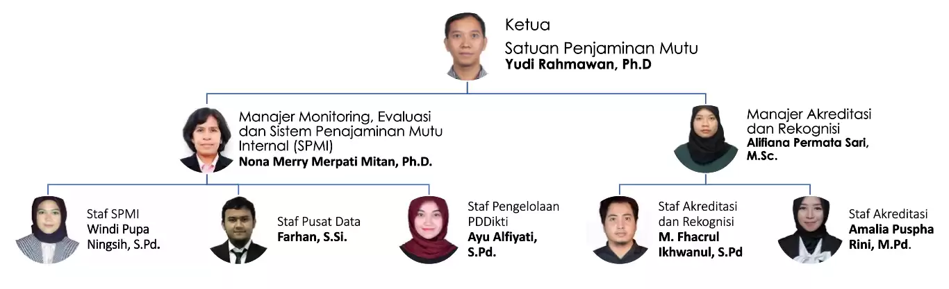 Gambar Struktur Organisasi